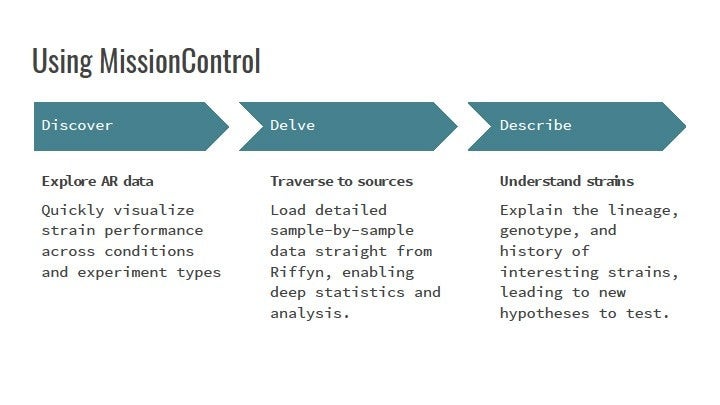 Using MissionControl