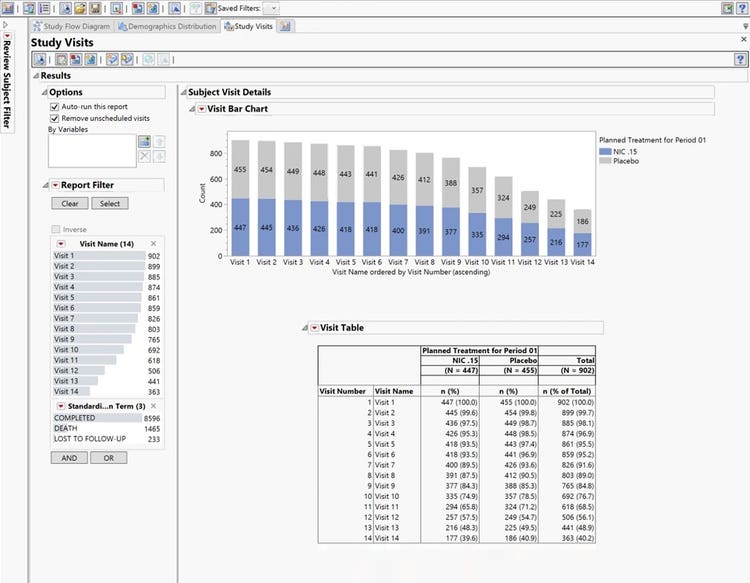 JMP Clinical Study Monitoring