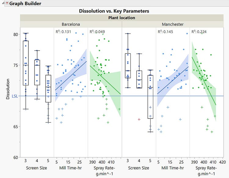 JMP interactive visualization