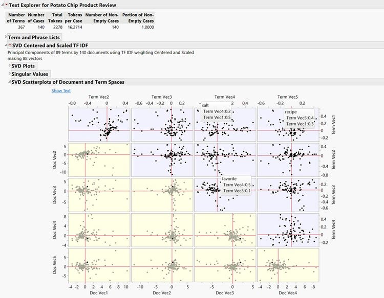 JMP PRO predictive models