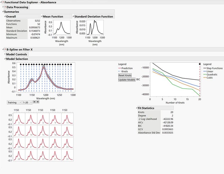 JMP PRO Build better models