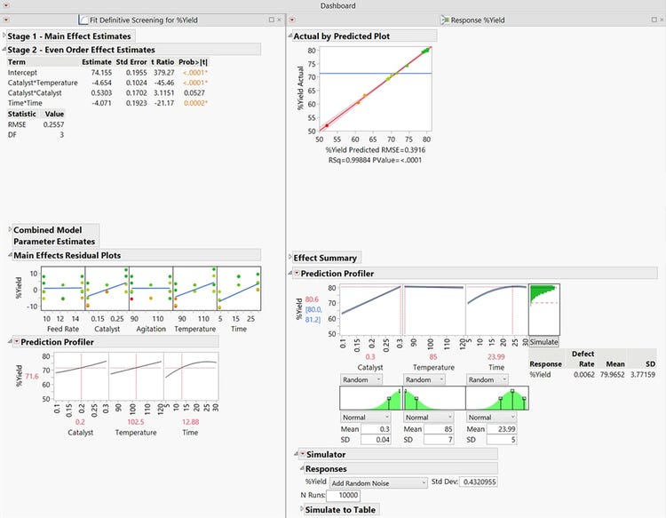 JMP powerful statistics