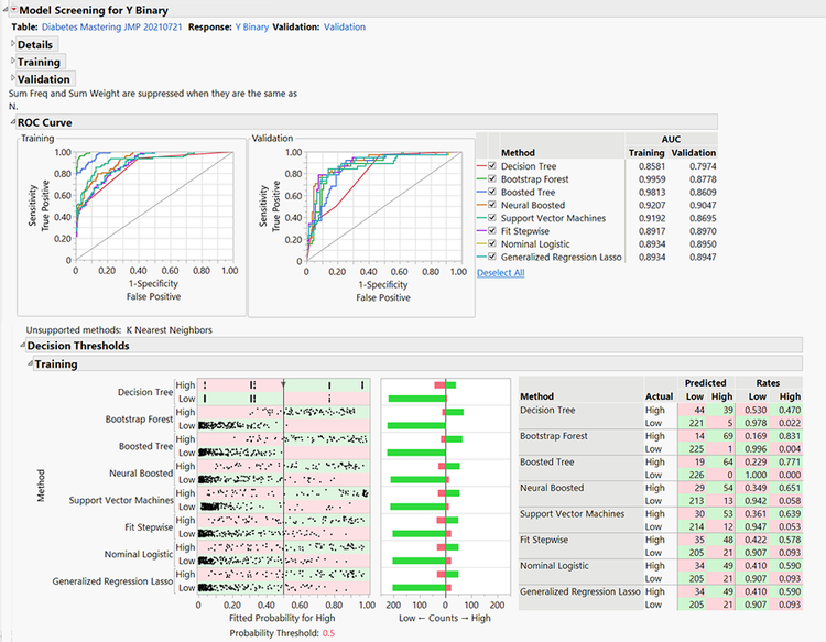 JMP PRO central modeling