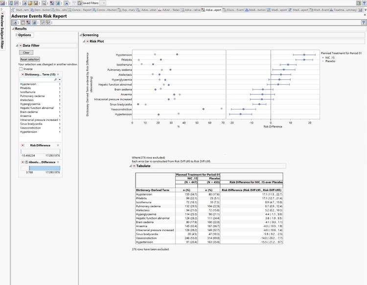 JMP Clinical Safety Reviews