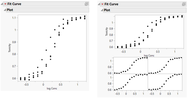 Fit Curve Reports: No Grouping Variable (left) and with Group Variable (right)