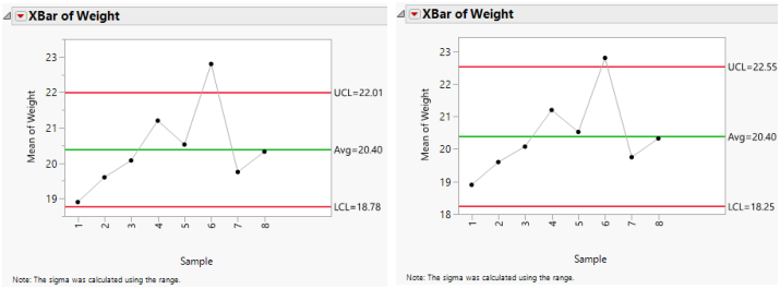 K Sigma =3 (left) and K Sigma=4 (right) Control Limits