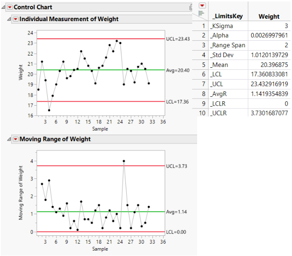 Example of Saving Limits in a Data Table