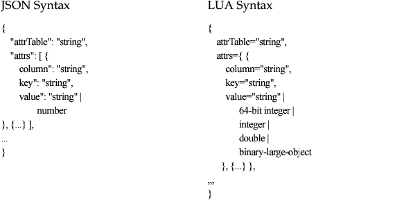 Differences Between JSON and LUA