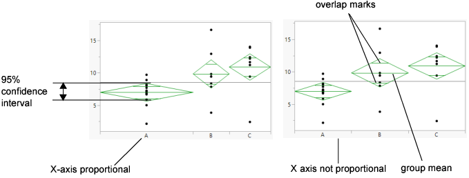 Mean Diamonds and X-Axis Proportional Options