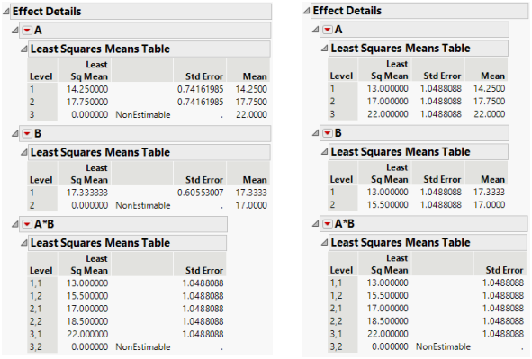 Least Squares Means for Nominal Factors (Left) and Ordinal Factors (Right)