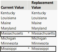 Misspelled State Replacement