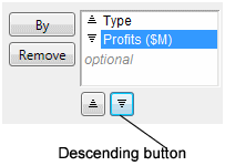 Change Profits to Descending