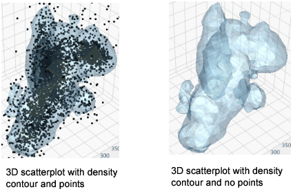 Example of Optimizing a Dense Nonparametric Density Contour