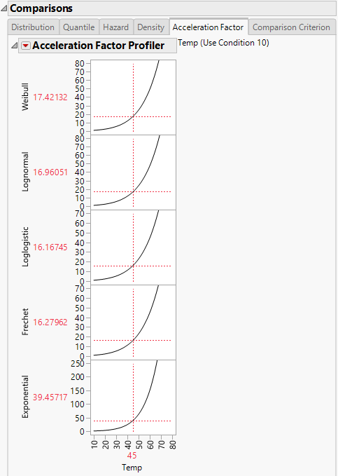 Acceleration Factor Profiler