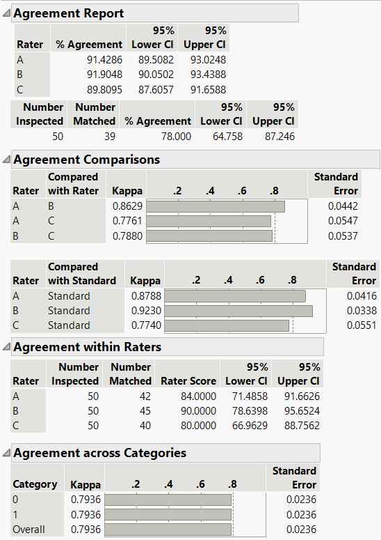 Agreement Reports