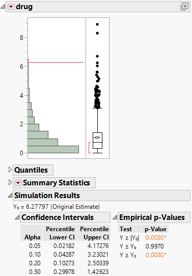 Simulated Distribution of F Ratios under the Null Distribution