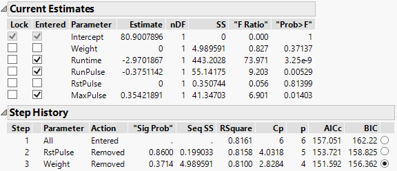 Current Estimates with Terms Removed and Step History Table