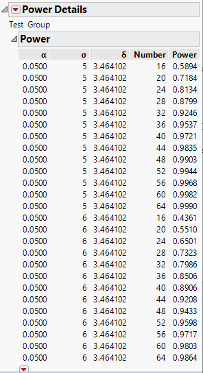 Power Details Report for Bacteria Study