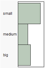 Example of a Bar Chart