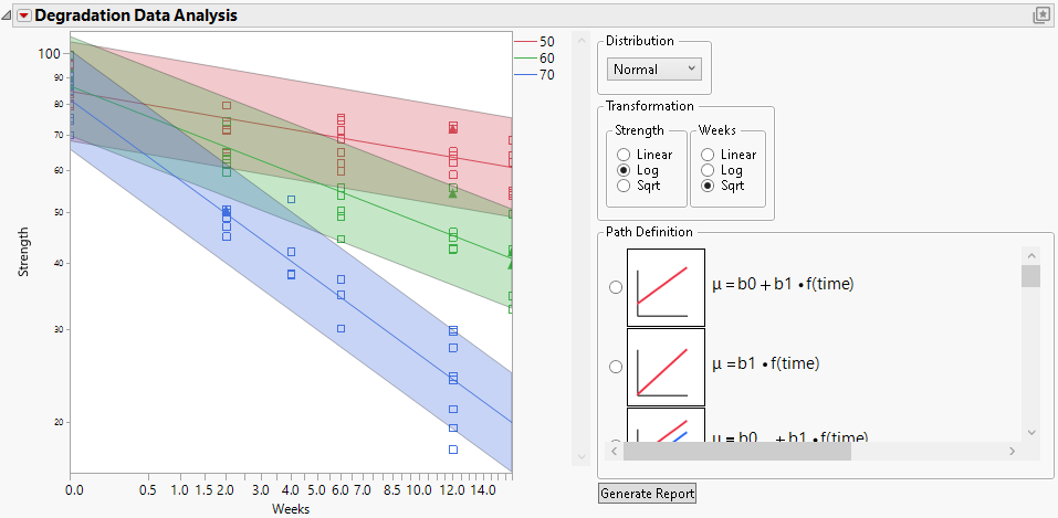 Destructive Degradation Plot and Options