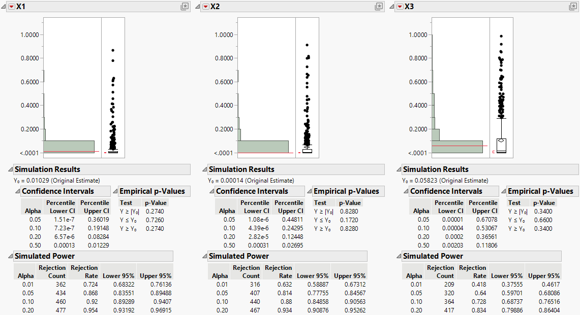 Power Analysis Using Simulate