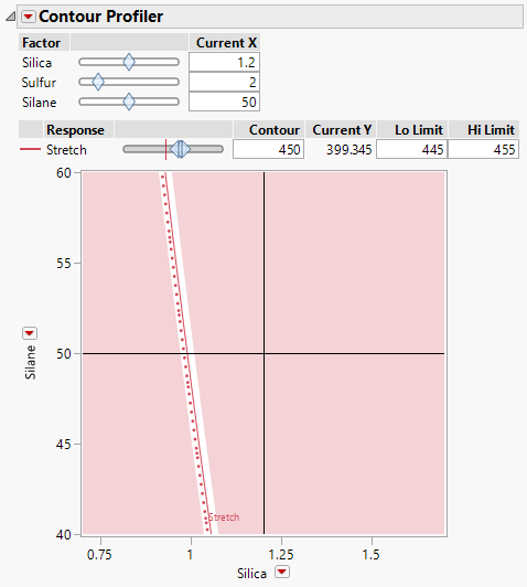 Contour Profiler Showing Optimal Settings for Silica and Silane