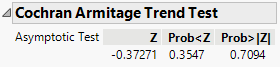 Example of the Cochran Armitage Trend Test Report