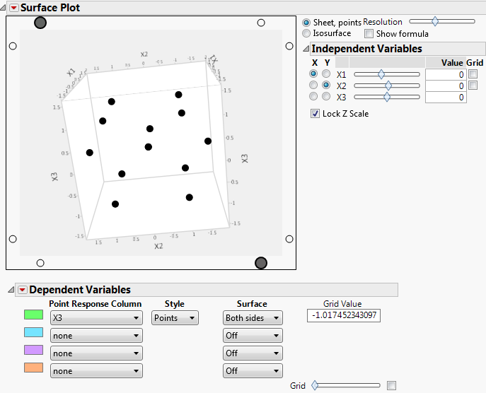 Central Composite Design for Three Factors