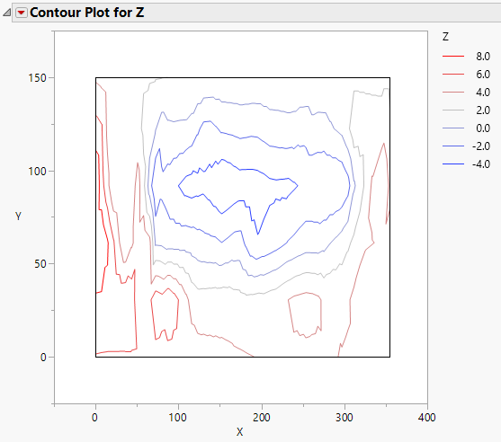 Example of a Contour Plot with Legend