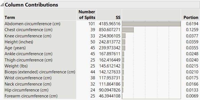 Column Contributions