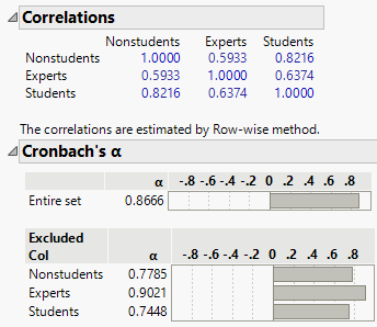 Cronbach’s a Report