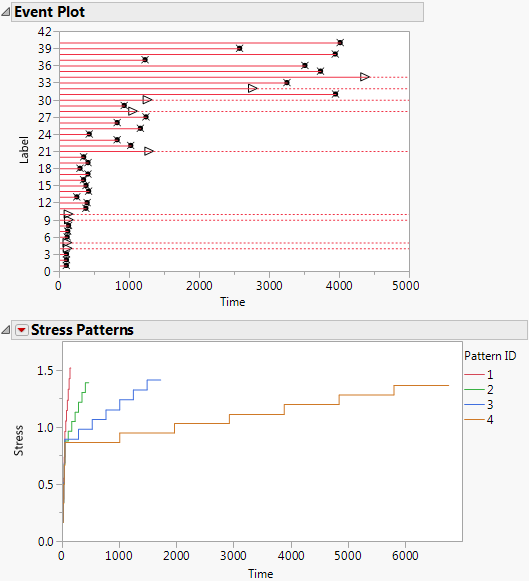 Example of Cumulative Damage Report