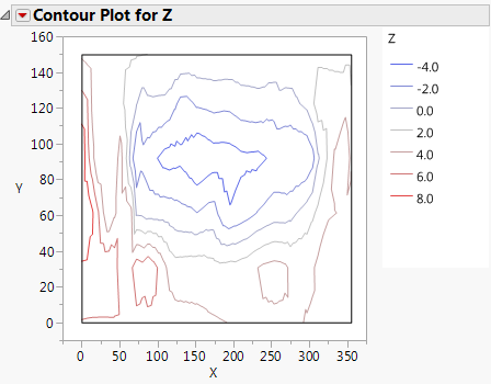 Contour Plot before Customization