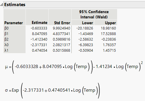 Weibull Estimates and Formulas for Custom Relationship