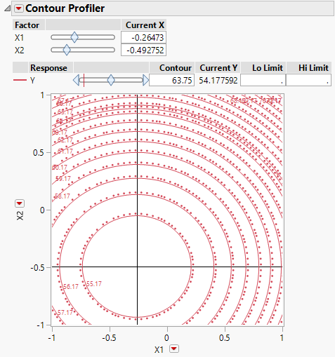 Contour Profiler with Crosshairs at Critical Point