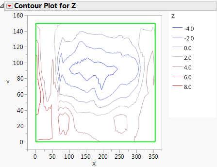 Customized Contour Plot