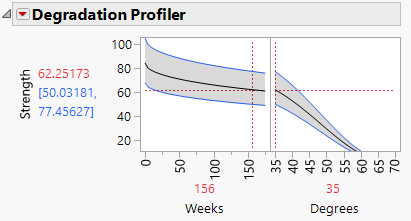 Degradation Profiler