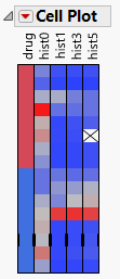 The Cell Plot