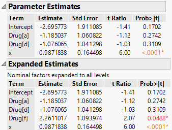 Comparison of Parameter Estimates and Expanded Estimates