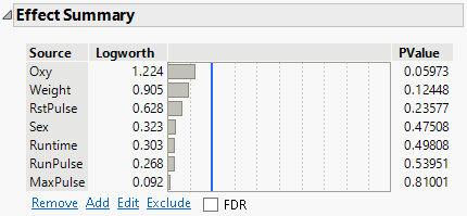 Effect Summary Report