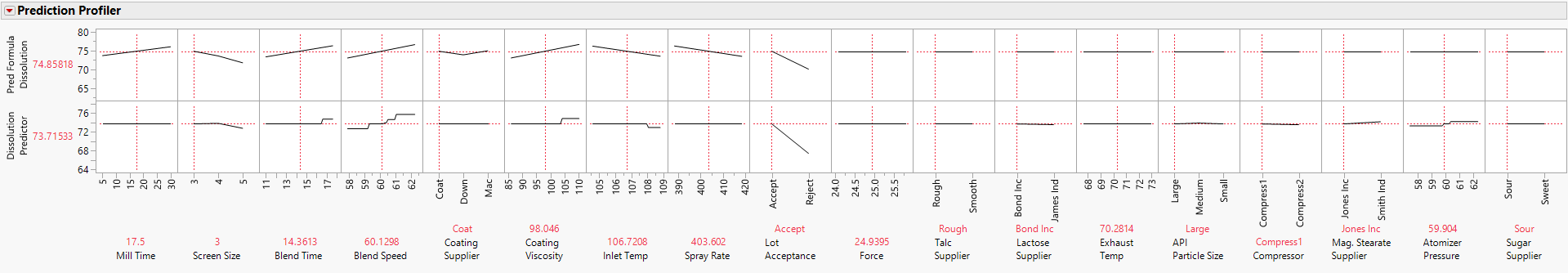 Prediction Profiler for All Models