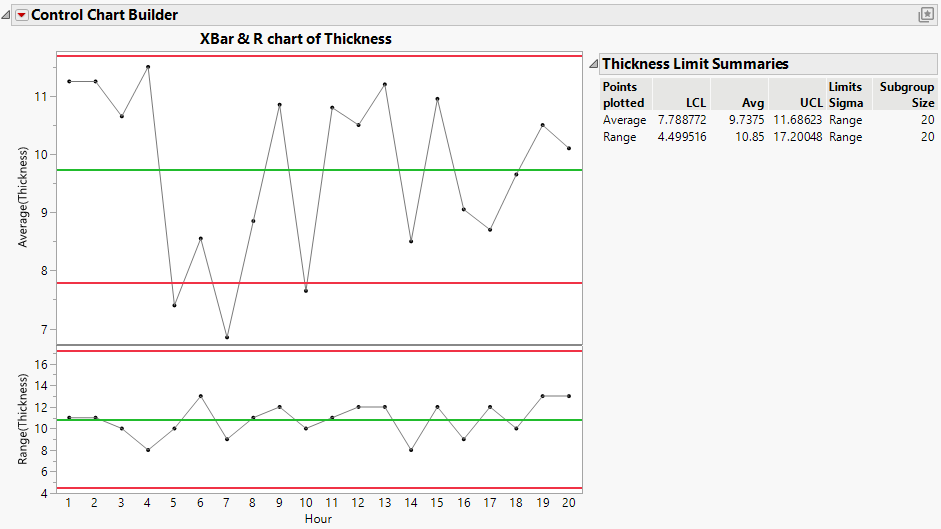 Control Charts for Socket Thickness