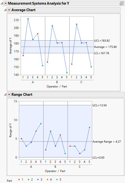 MSA Initial Report