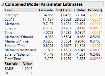 Combined Model Parameter Estimates Report