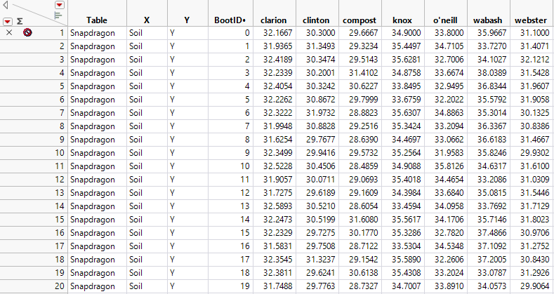 Bootstrap Results for a Bayesian Bootstrap