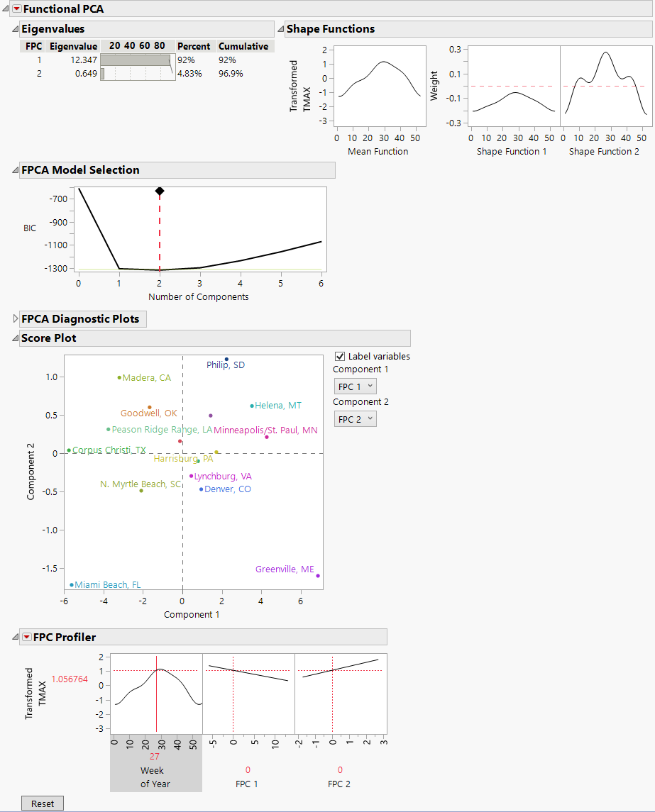 Functional PCA Report