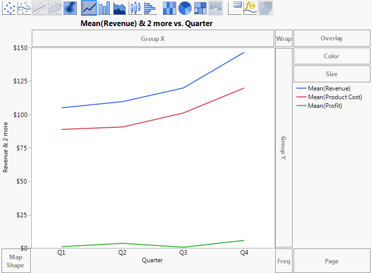 Line Plot