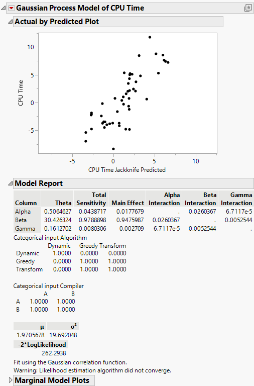 Algorithm Data Report