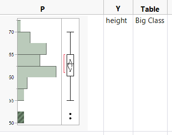 Histogram and Y Variable Added to Data Table