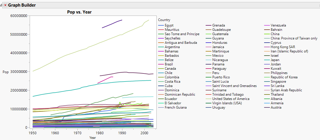 Mean Population by Country Per Year